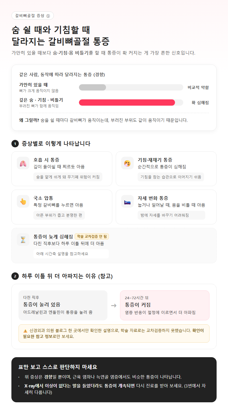 1. 숨 쉴 때와 기침할 때 달라지는 갈비뼈골절 증상