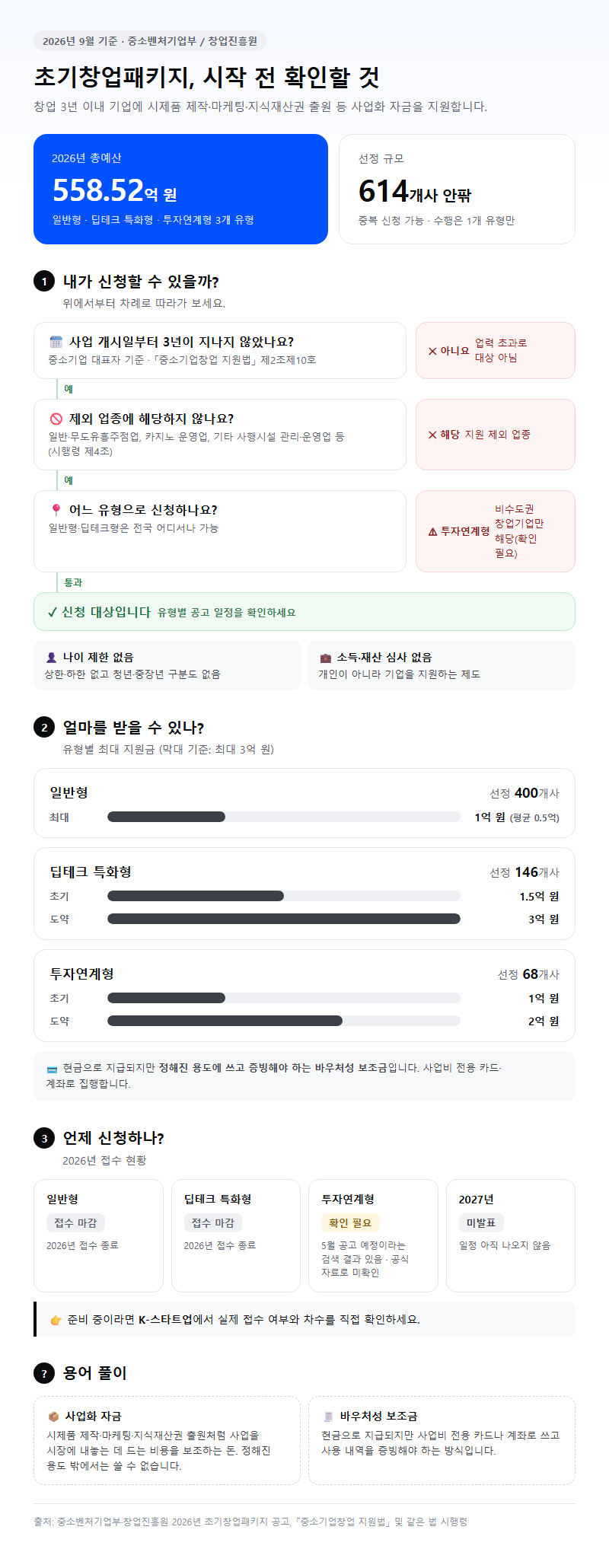 초기창업패키지 시작 전 확인할 것