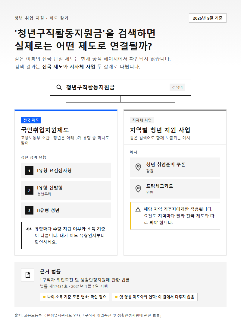 청년구직활동지원금 개요