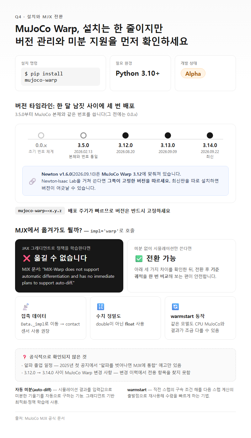 Q4. MuJoCo Warp를 설치하거나 MJX에서 옮겨갈 때 무엇을 확인해야 하나요?