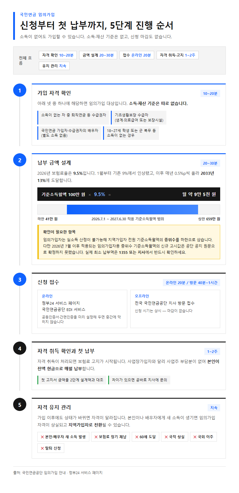 단계별 진행 순서