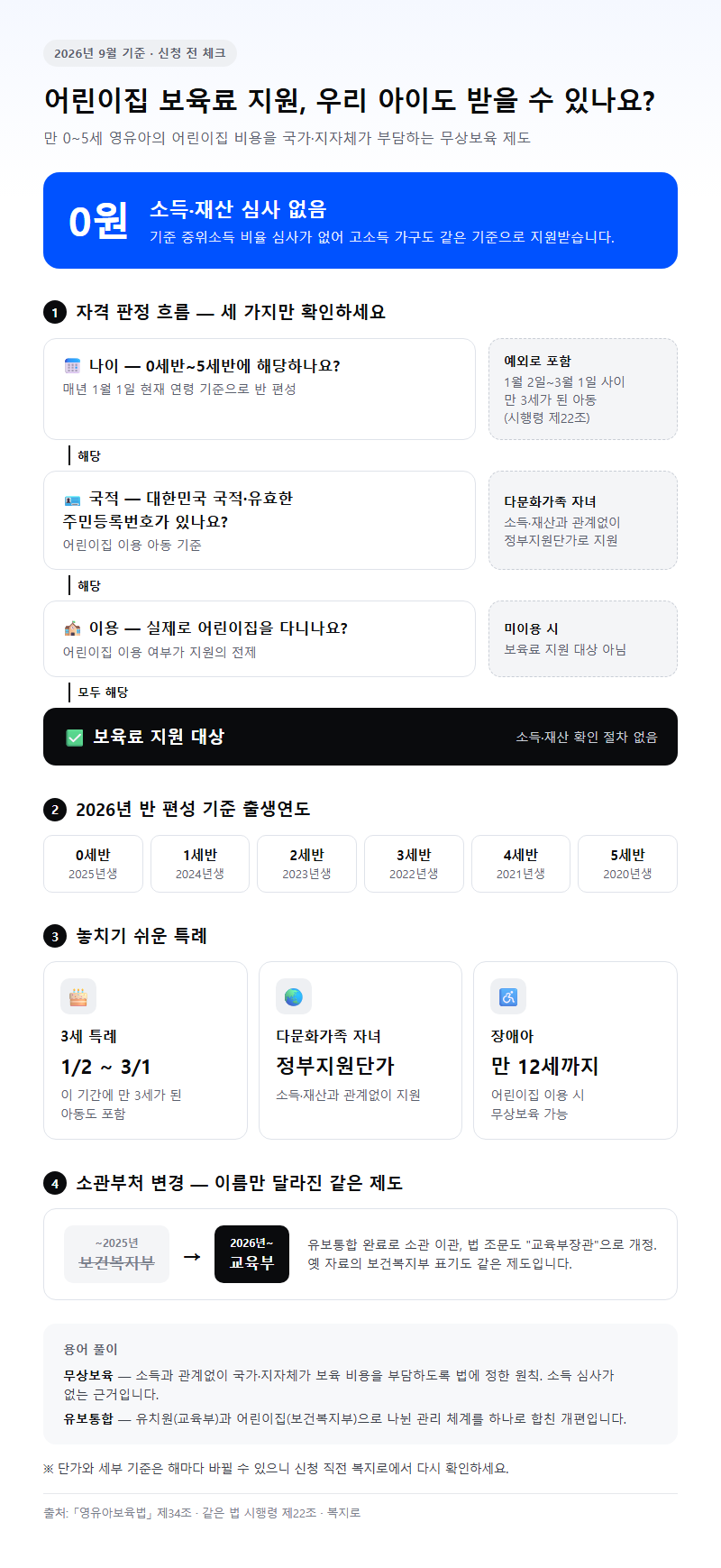 어린이집보육료지원 시작 전 확인할 것