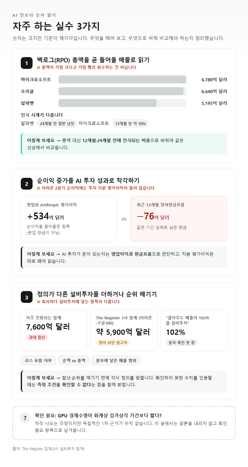 자주 하는 실수