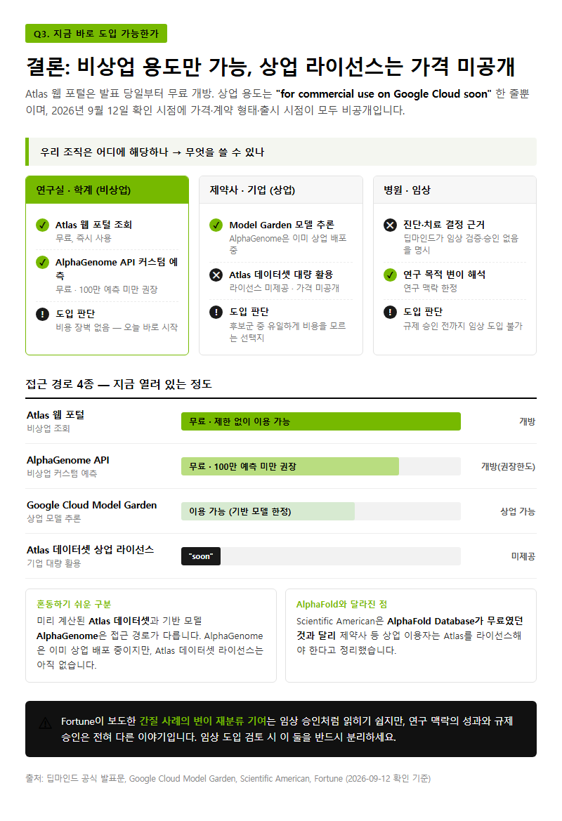 Q3. 기업이나 병원에서도 지금 바로 쓸 수 있나요?