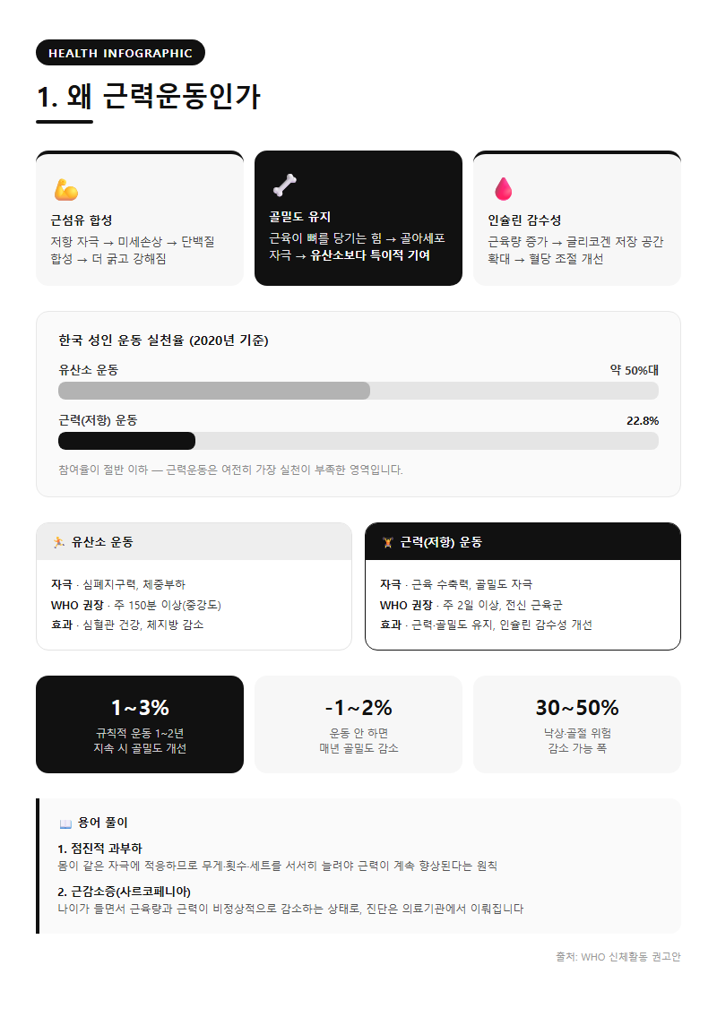 1. 왜 근력운동인가