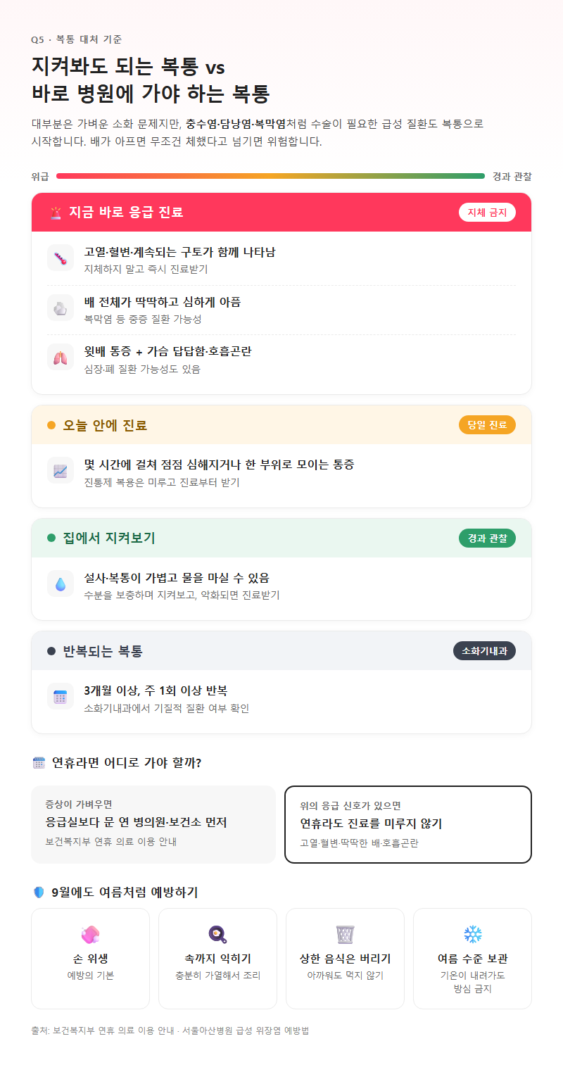 Q5. 지켜봐도 되는 복통과 바로 병원에 가야 하는 복통은 어떻게 구분하나요?