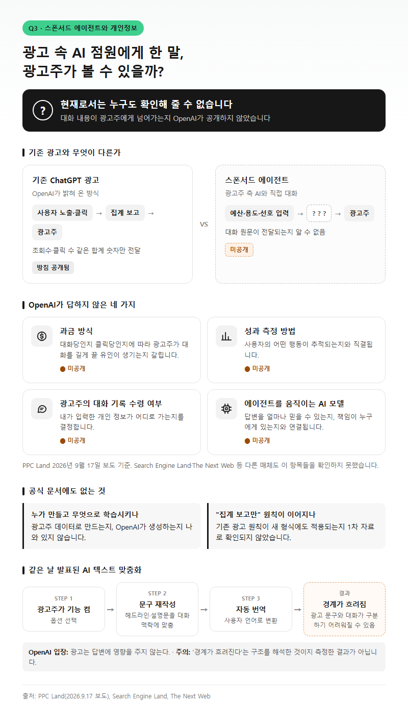Q3. 광고 속 AI 점원에게 한 말을 광고주가 볼 수 있나요?