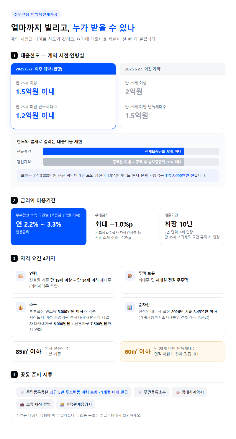 대출한도와 자격 요건 — 준비물·필요 서류