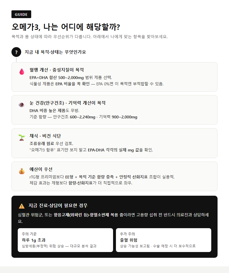상황별 추천