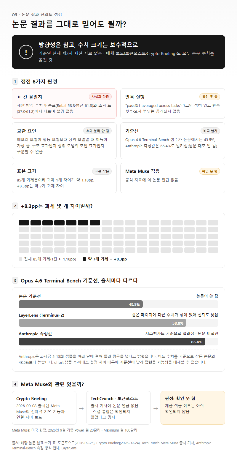 Q5. 논문 결과를 그대로 믿어도 될까요? 주의할 점은 무엇인가요?