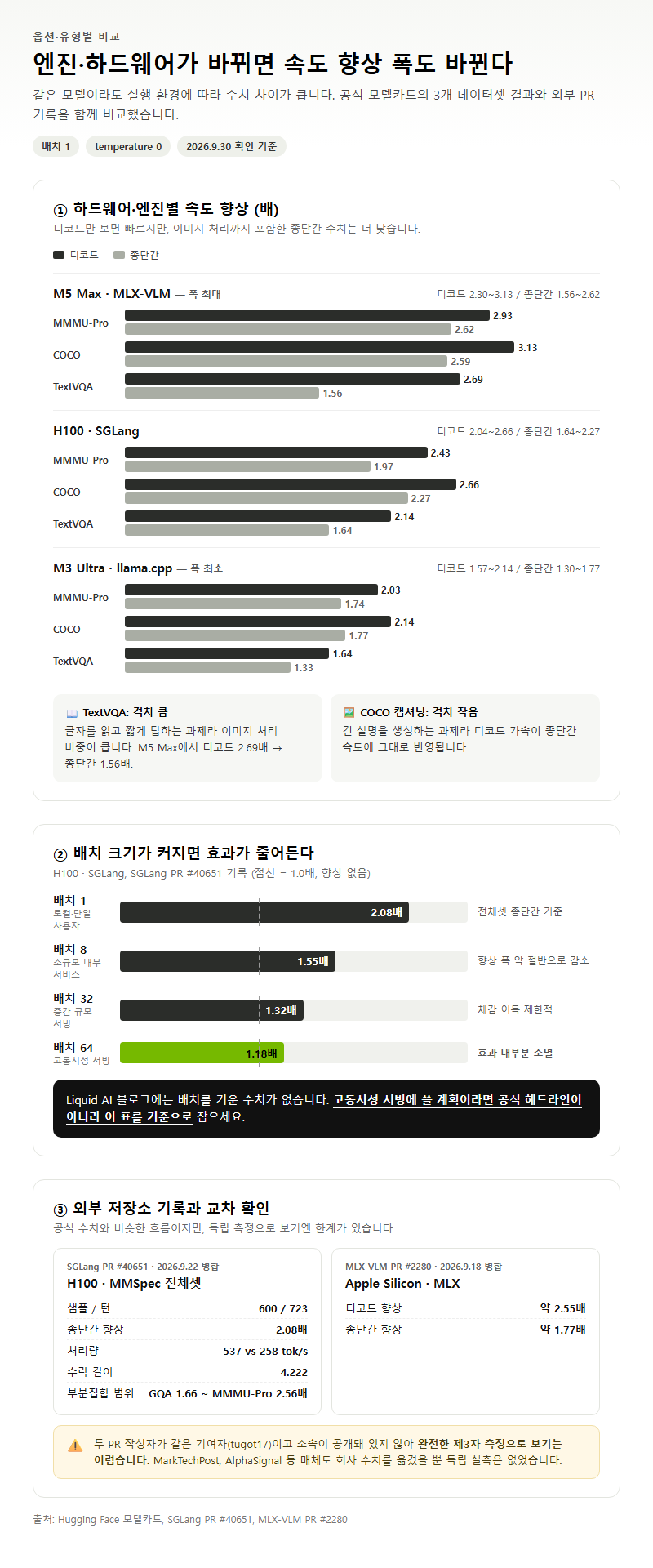 옵션·유형별 비교