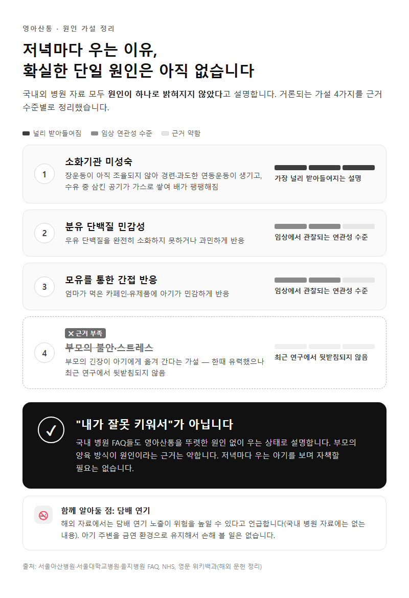 Q2. 왜 저녁만 되면 우는 걸까요? 제가 잘못 키워서 그런가요?