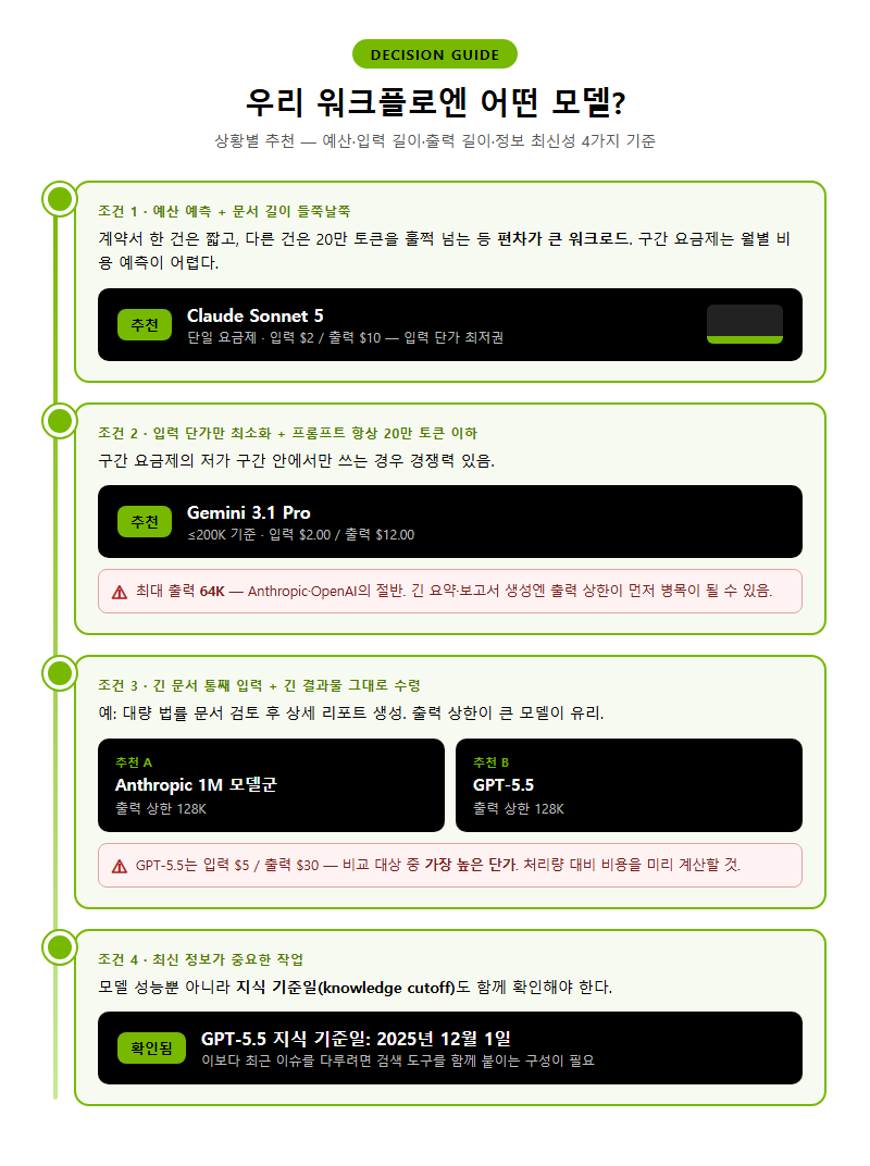 상황별 추천