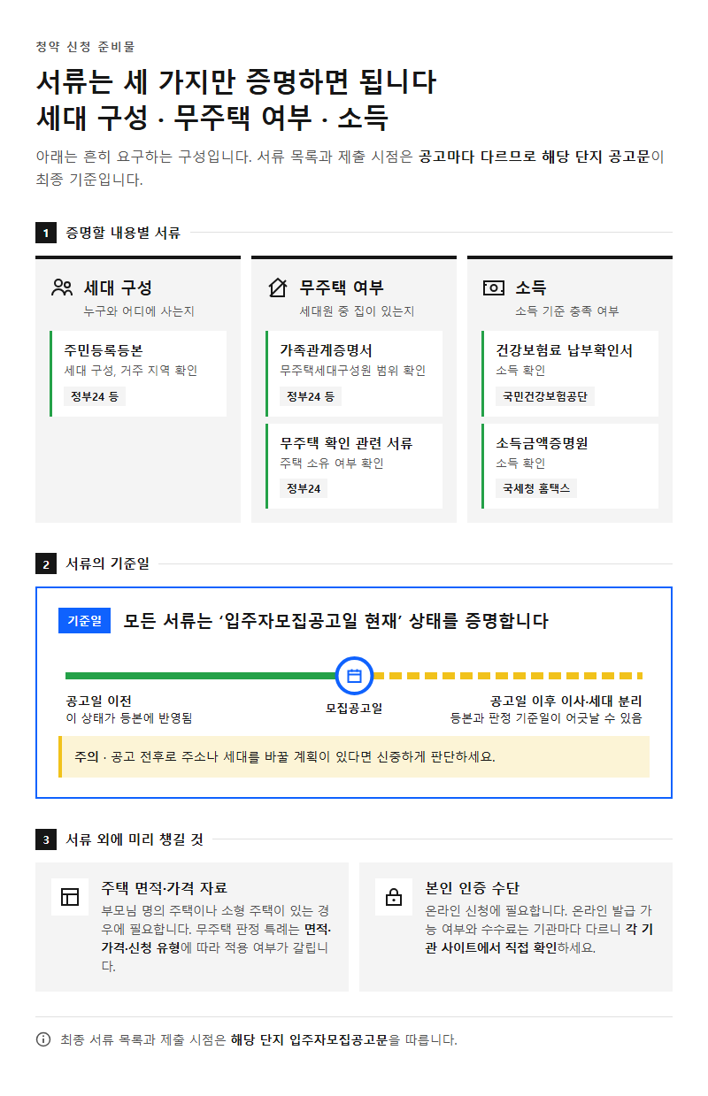 준비물·필요 서류