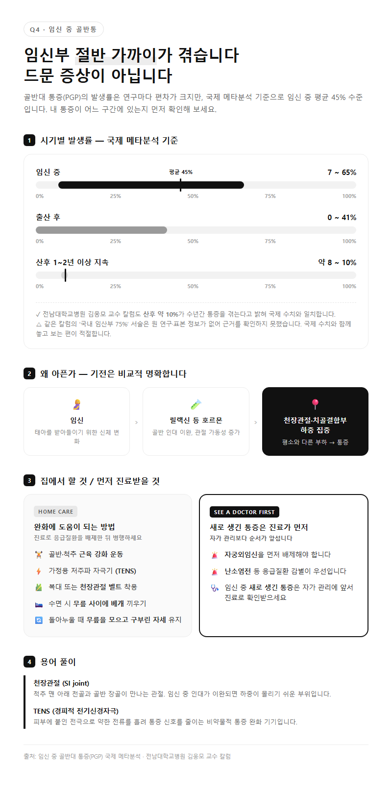 Q4. 임신 중 골반통, 어느 정도가 흔한 편인가요?