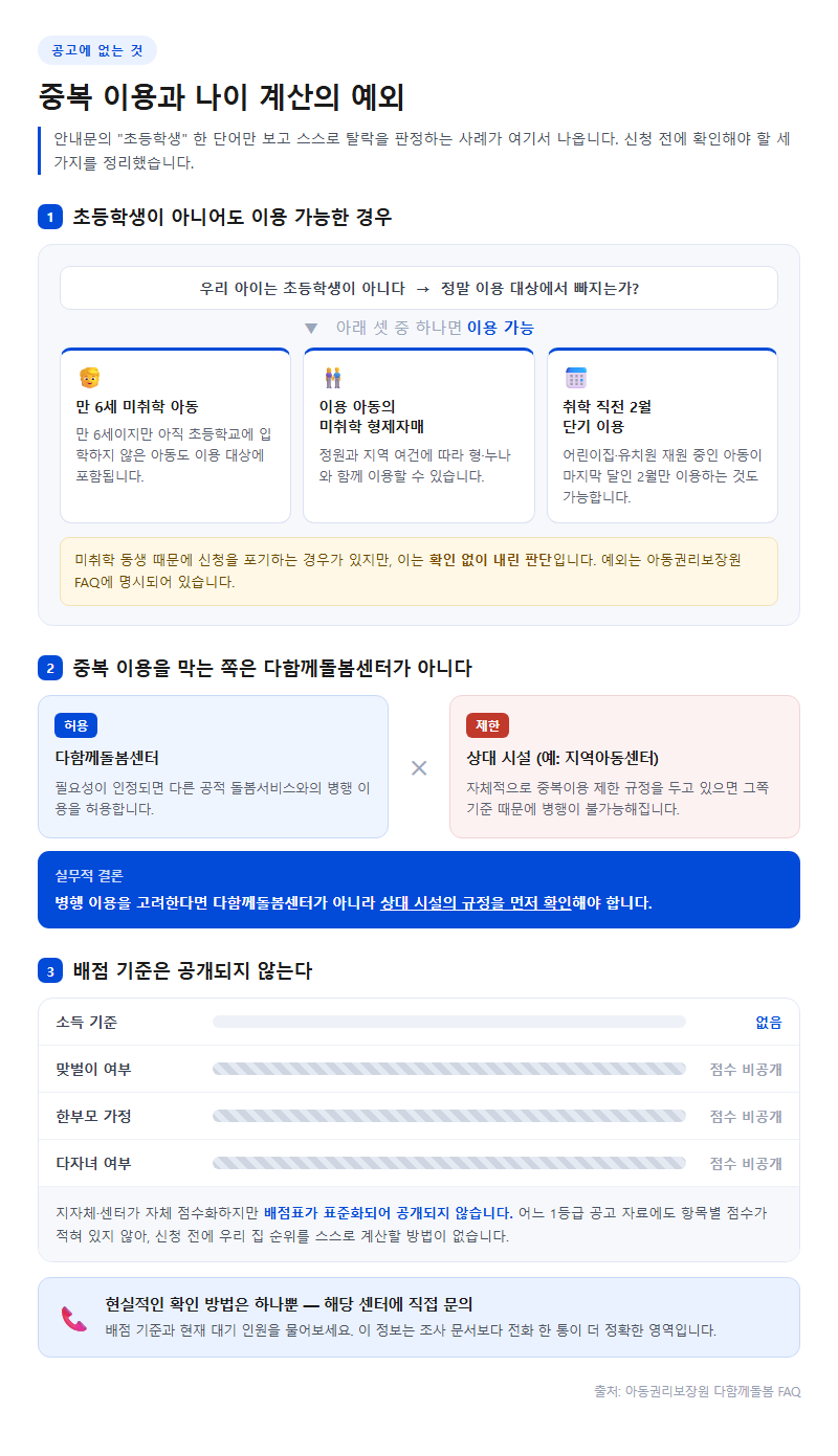4. 공고에 없는 것 — 중복 이용과 나이 계산의 예외