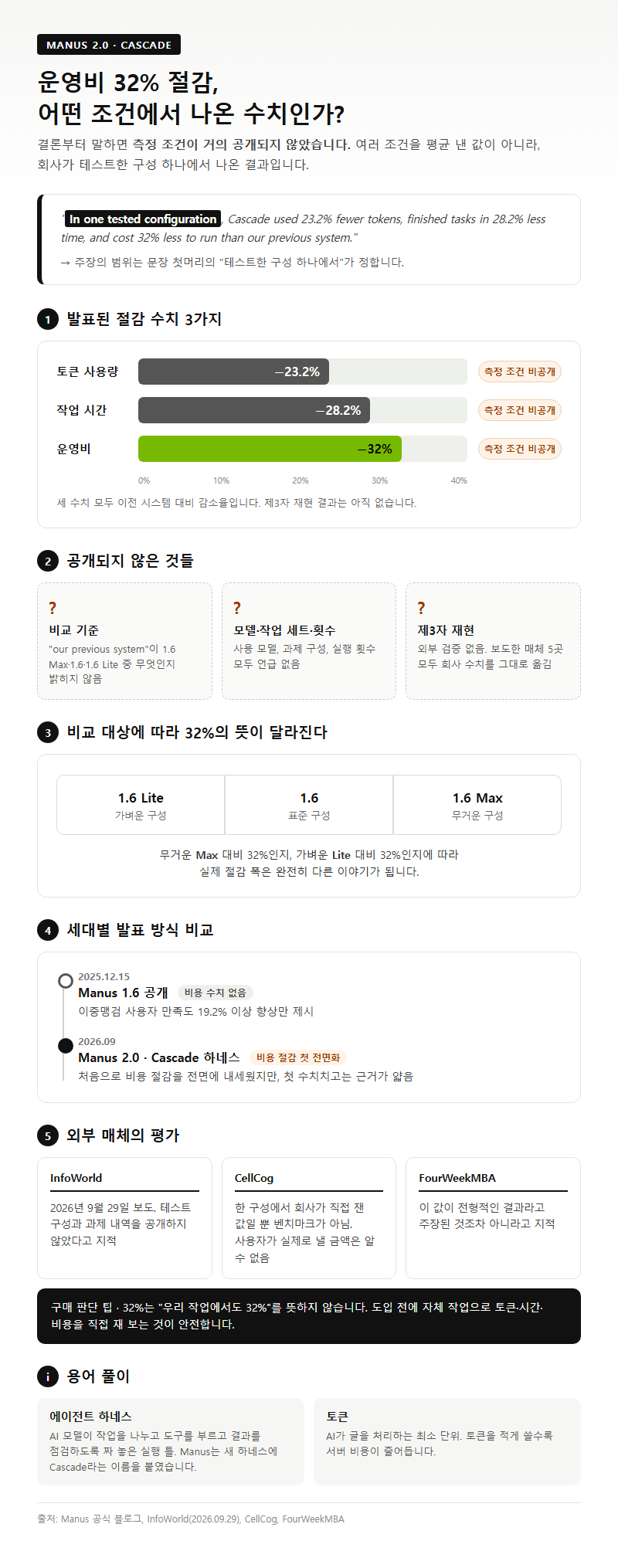 Q1. 마누스 2.0 운영비 32% 절감은 어떤 조건에서 나온 수치인가요?