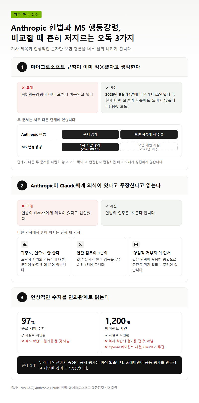 자주 하는 실수
