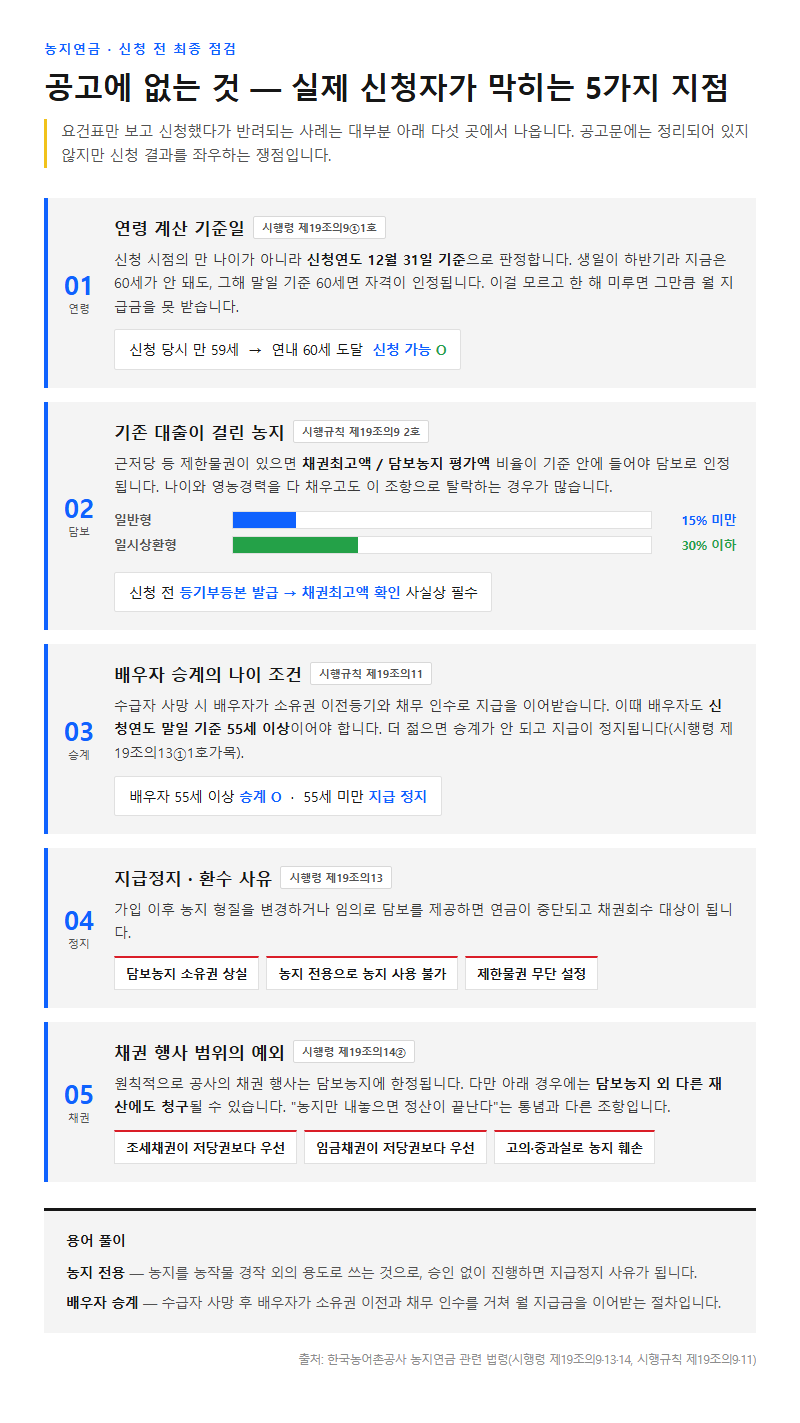 4. 공고에 없는 것 — 실제 신청자가 막히는 지점