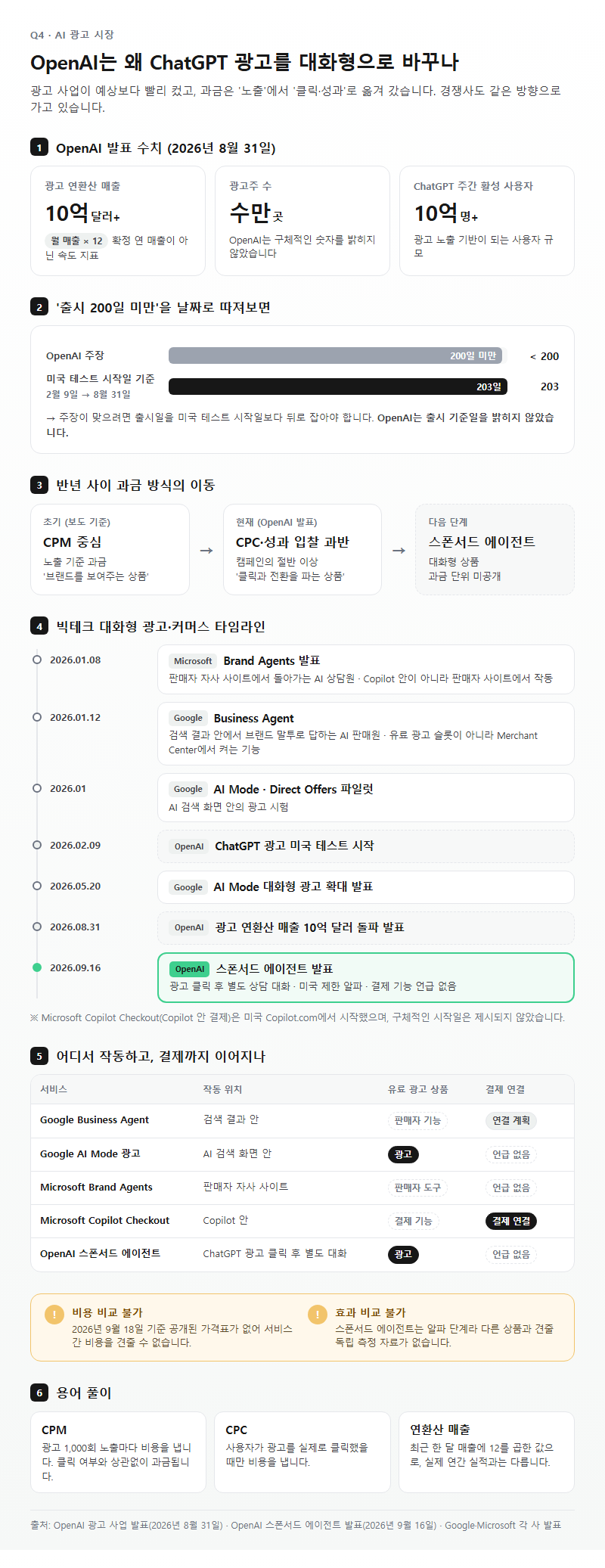 Q4. OpenAI는 왜 ChatGPT 광고를 대화형으로 바꾸고 있나요?