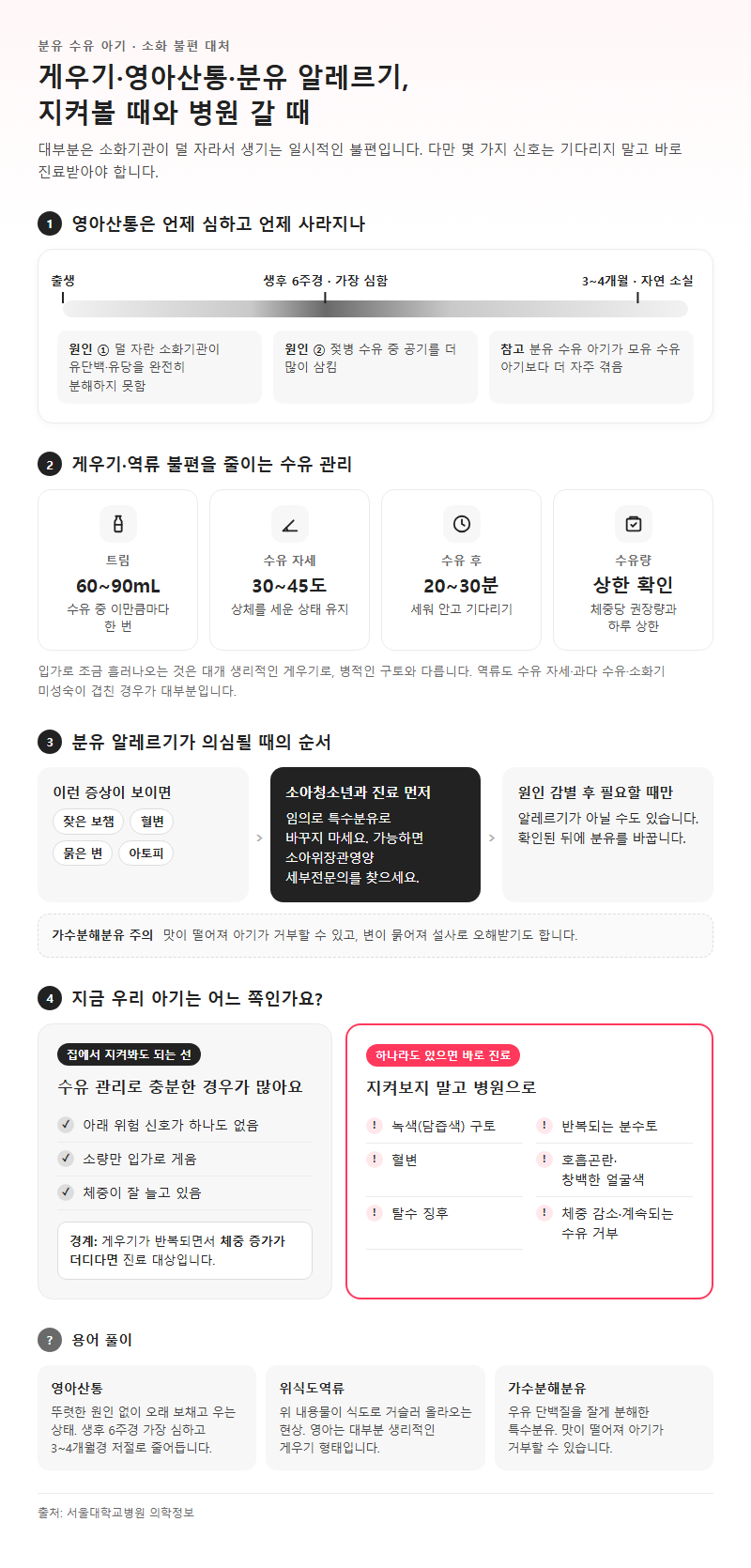 4. 게우기·영아산통·분유 알레르기 의심 시 대처와 병원 가야 할 신호