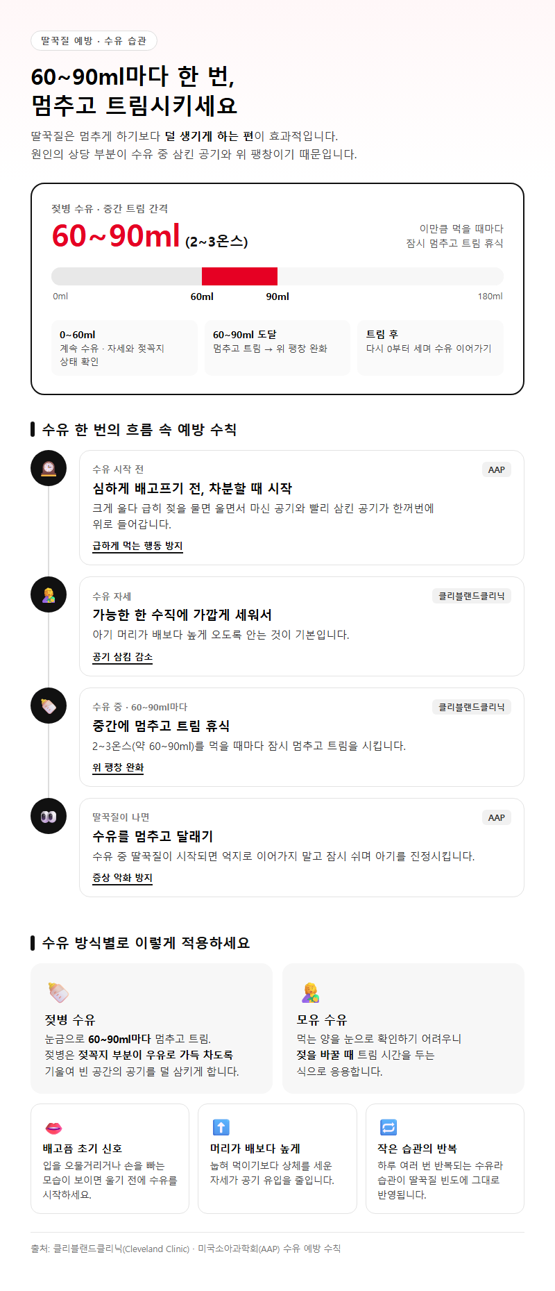 3. 60~90ml마다 트림하는 수유 습관
