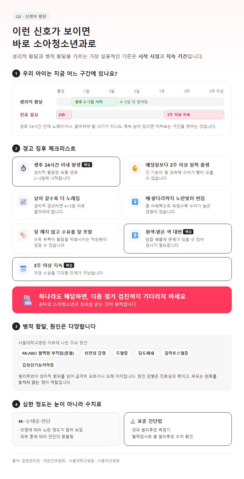 Q2. 신생아 황달, 어떤 증상이면 바로 병원에 가야 하나요?