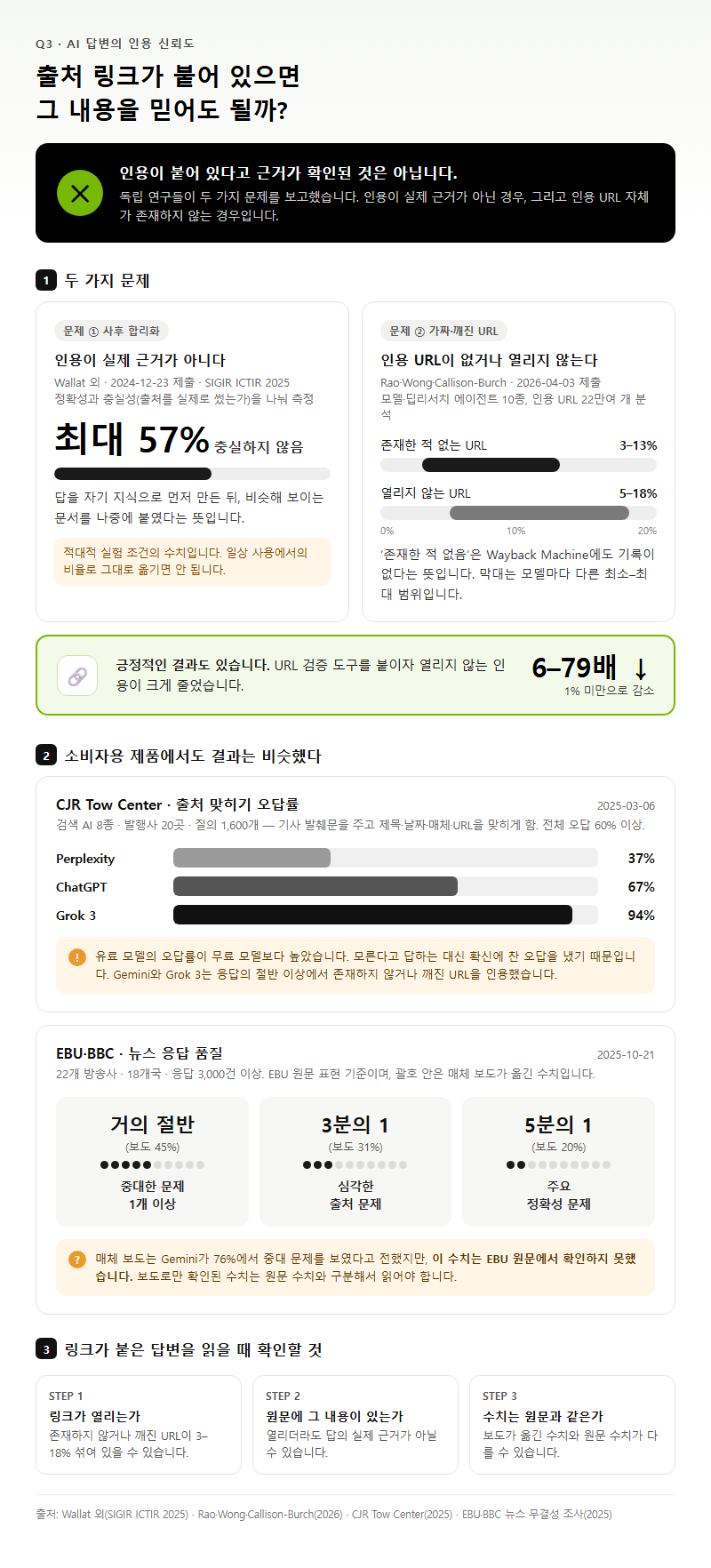 Q3. 답변에 출처 링크가 붙어 있으면 그 내용을 믿어도 되나요?