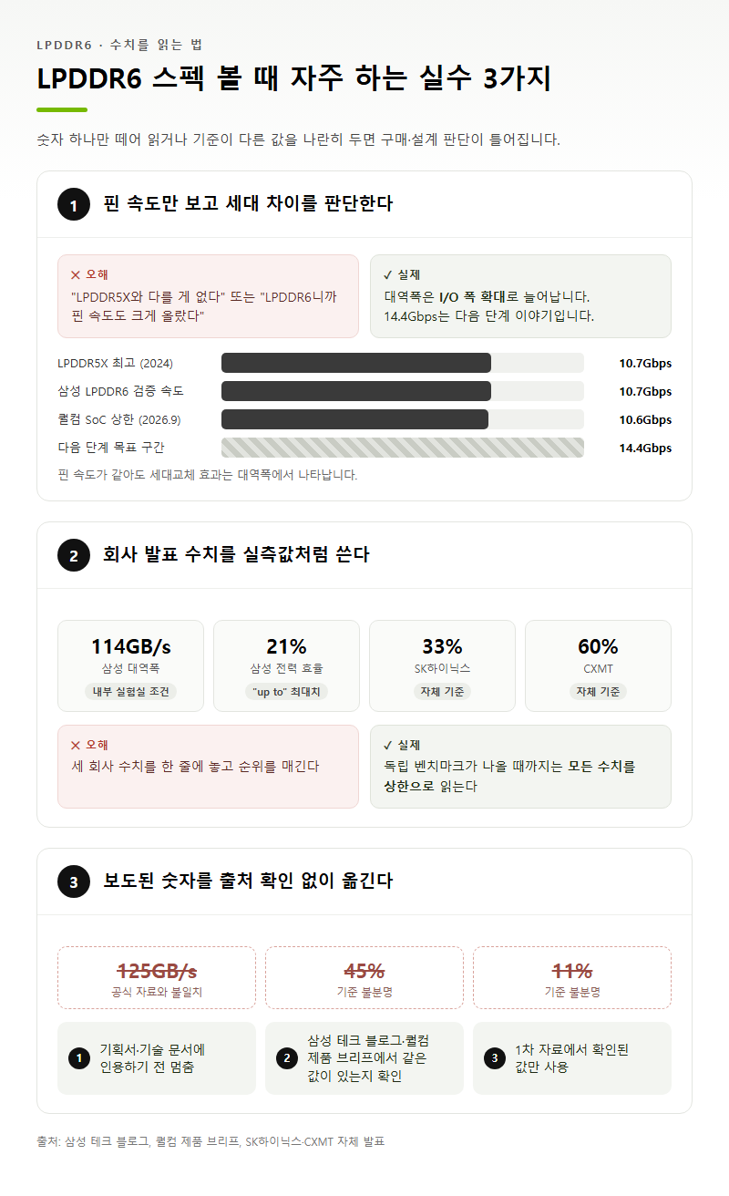 자주 하는 실수