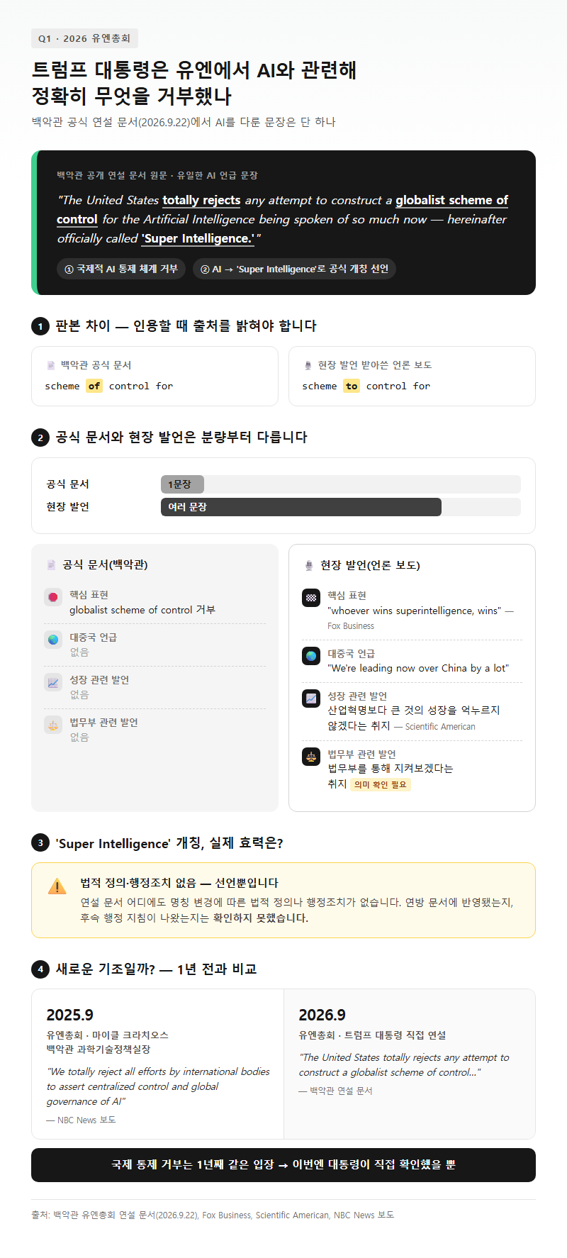 Q1. 트럼프 대통령은 유엔에서 AI와 관련해 정확히 무엇을 거부했나요?