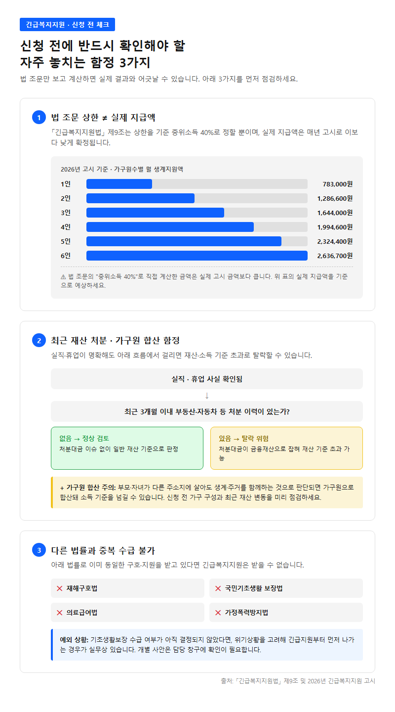 자주 놓치는 부분