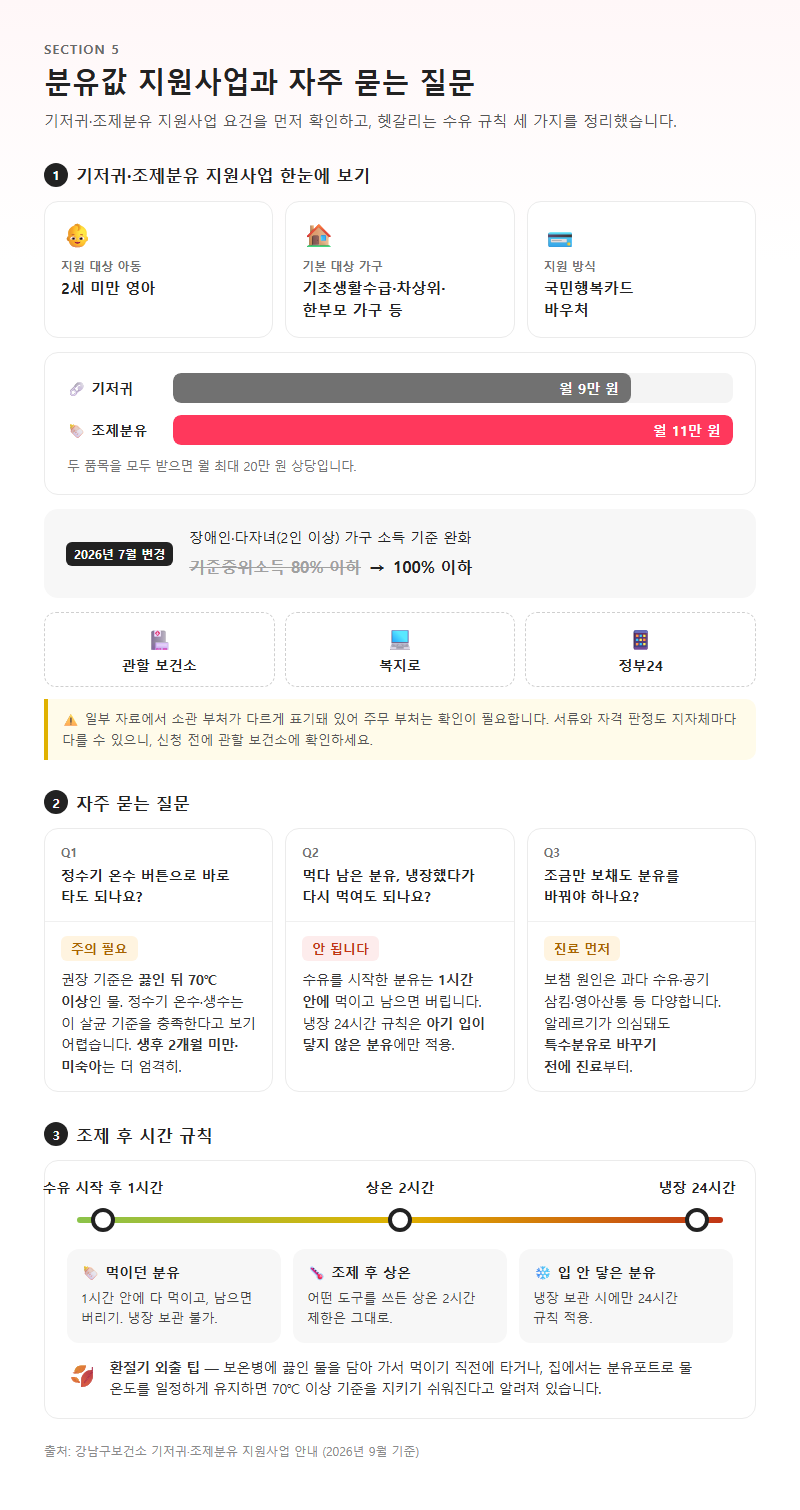 5. 분유값 지원사업과 자주 묻는 질문