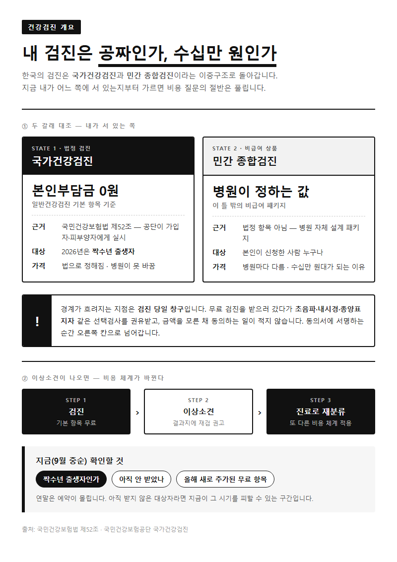 건강검진 개요