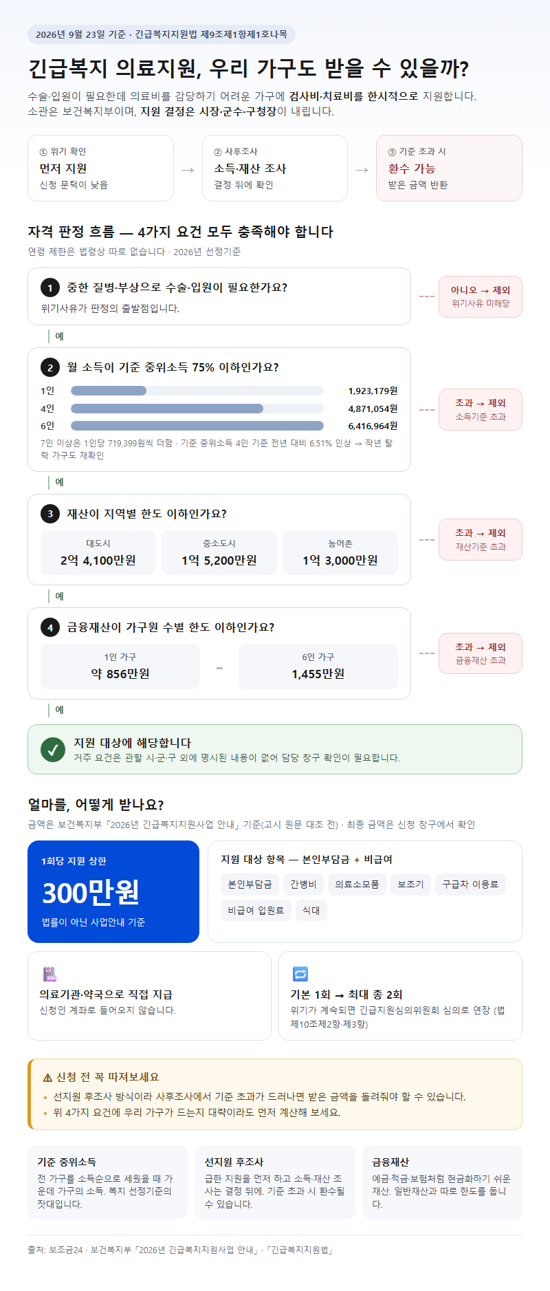 긴급복지의료지원 시작 전 확인할 것