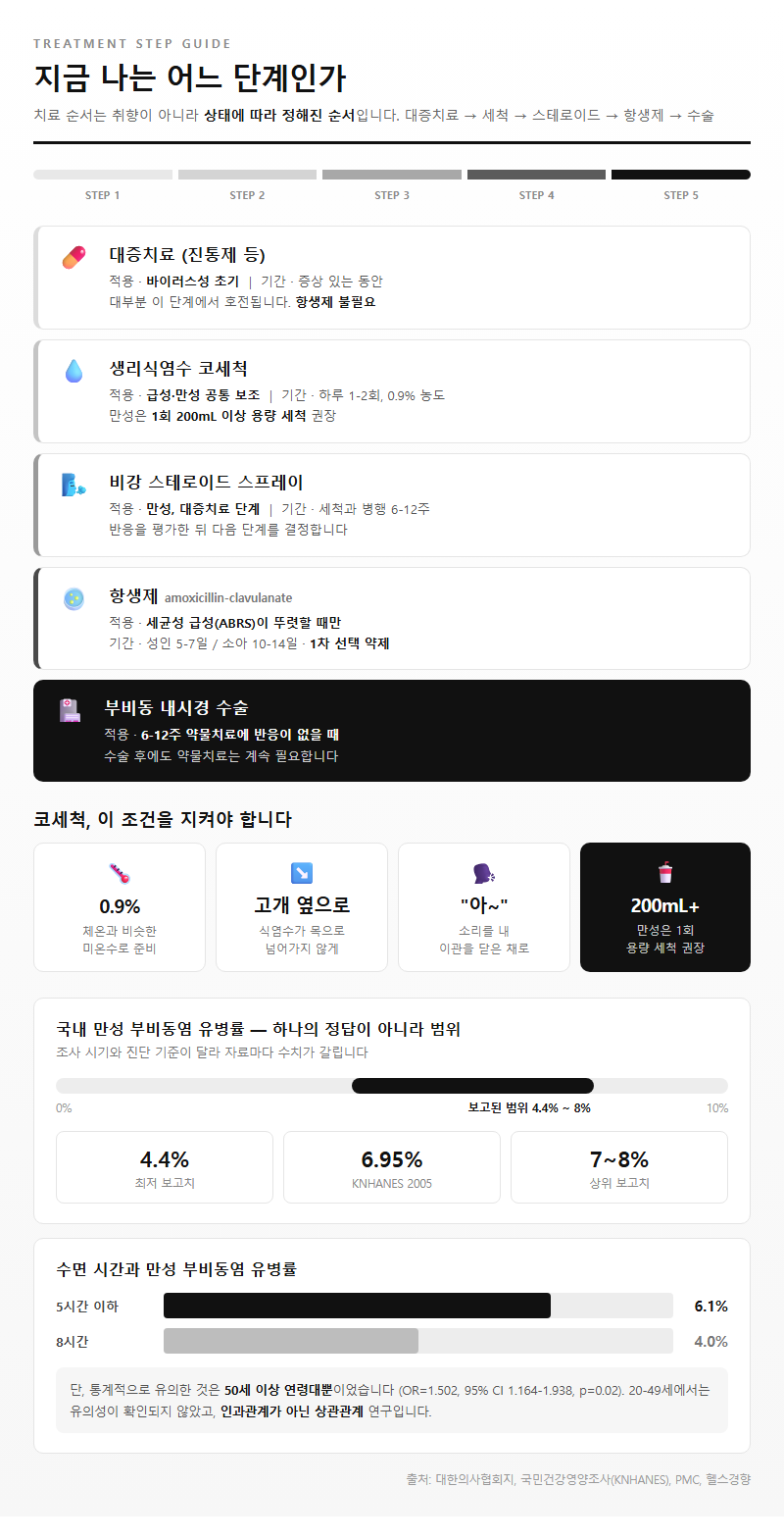 옵션·유형별 비교