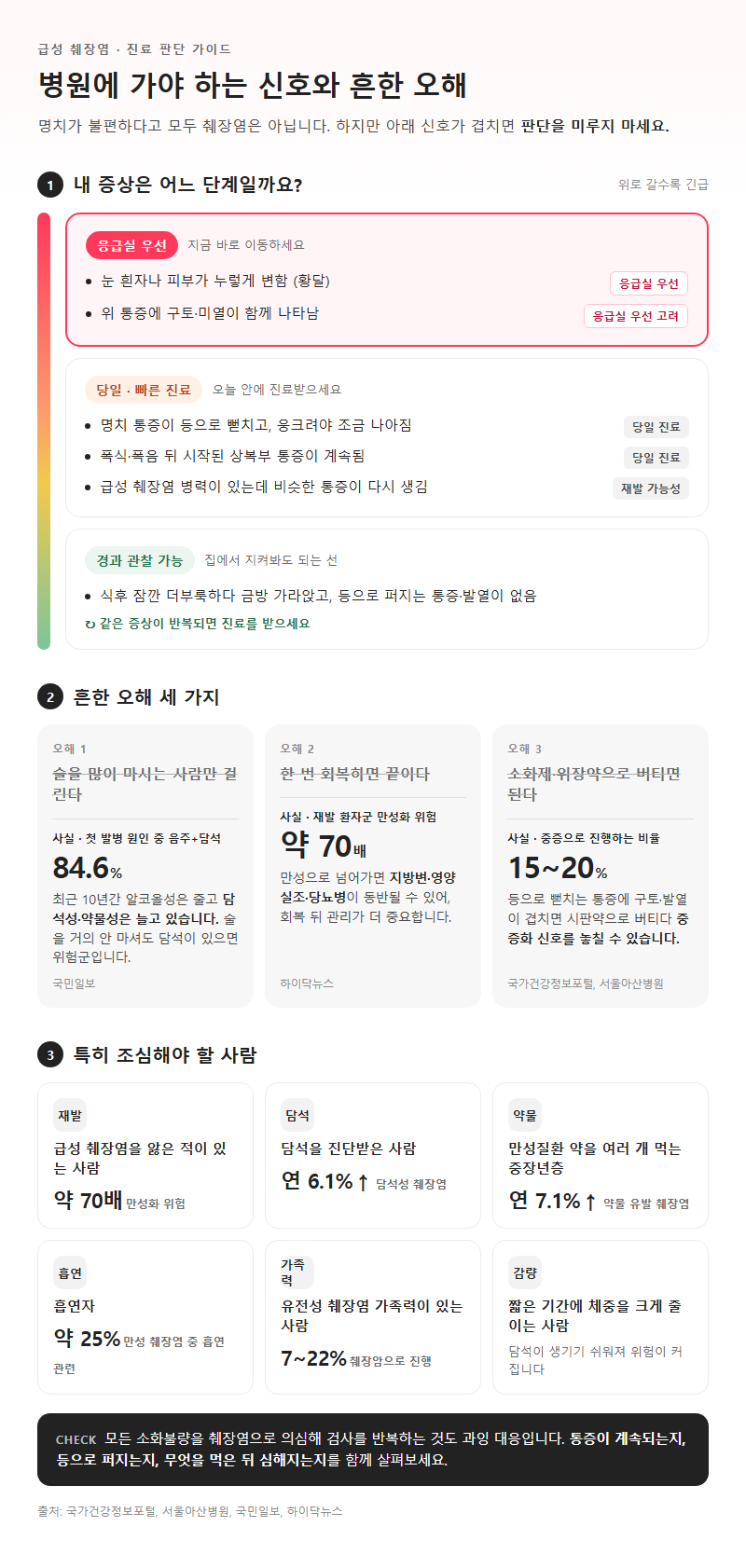 5. 병원에 가야 하는 신호와 흔한 오해