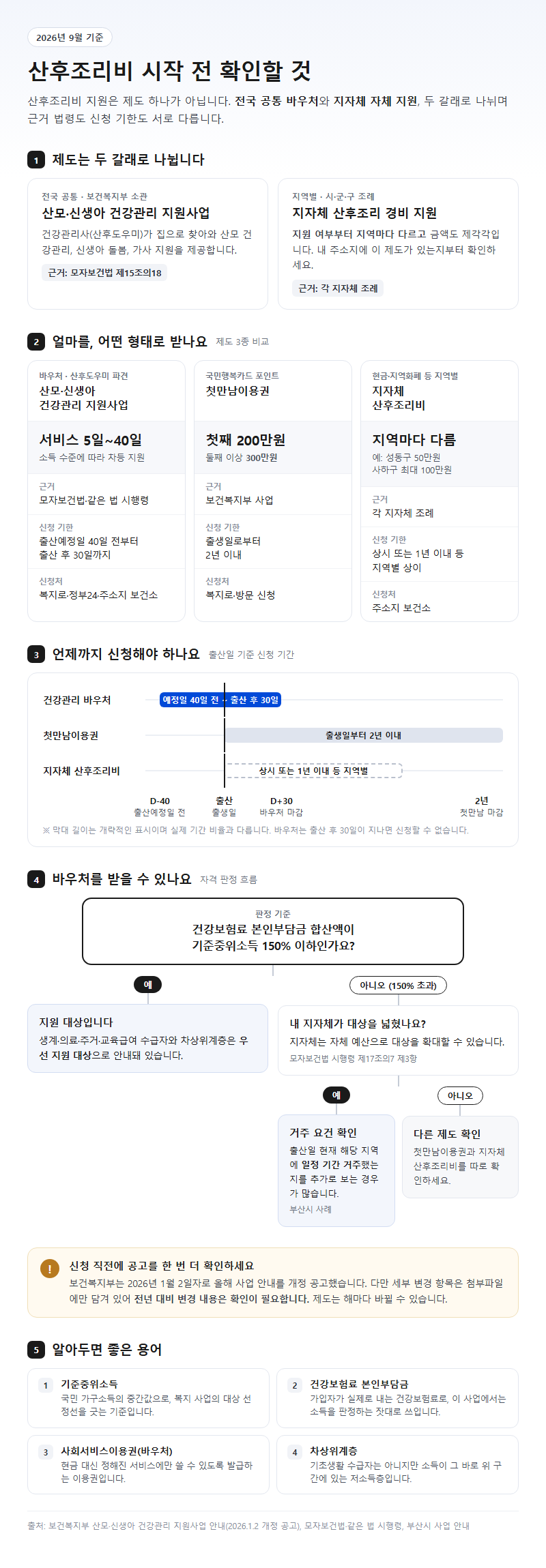 산후조리비 시작 전 확인할 것