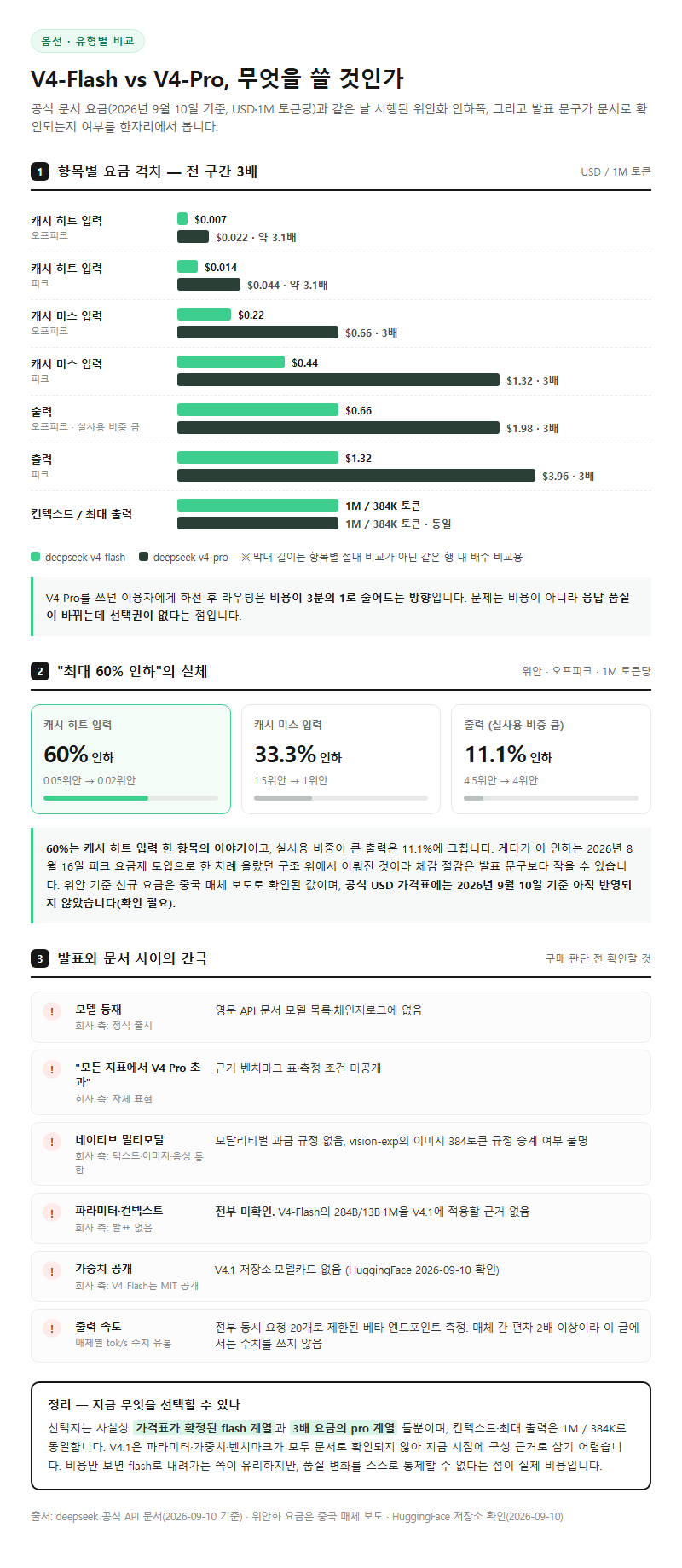 옵션·유형별 비교