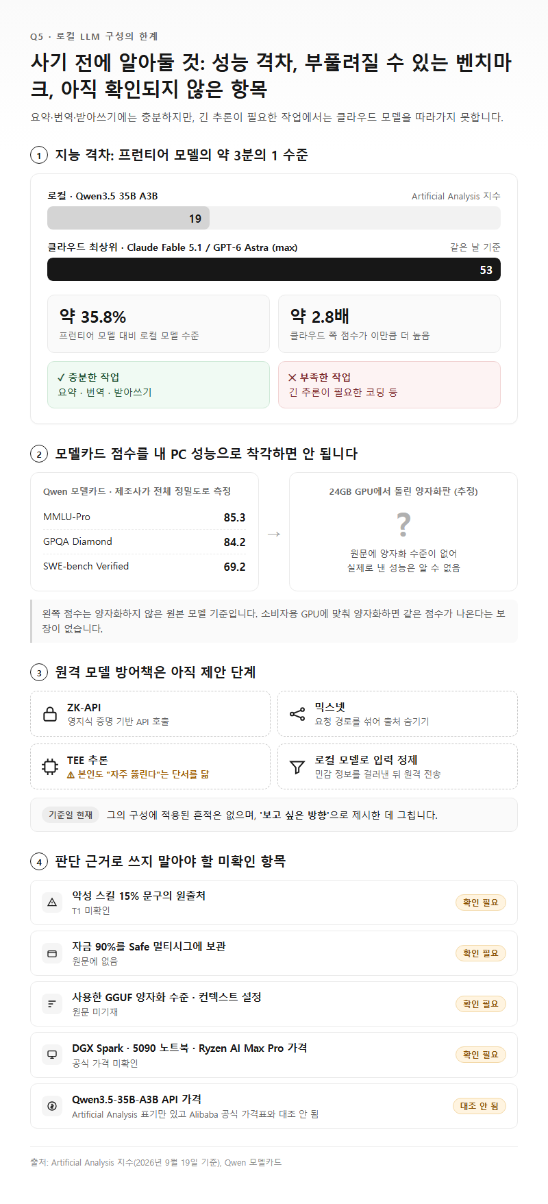 Q5. 로컬 LLM 구성에서 특히 조심해야 할 한계와 미확인 부분은 무엇인가요?