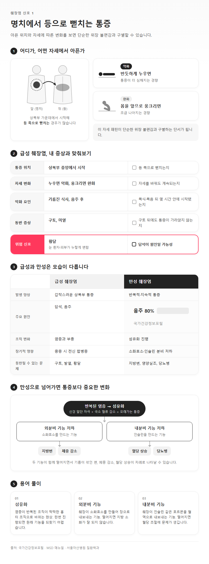 1. 명치에서 등으로 뻗치는 통증