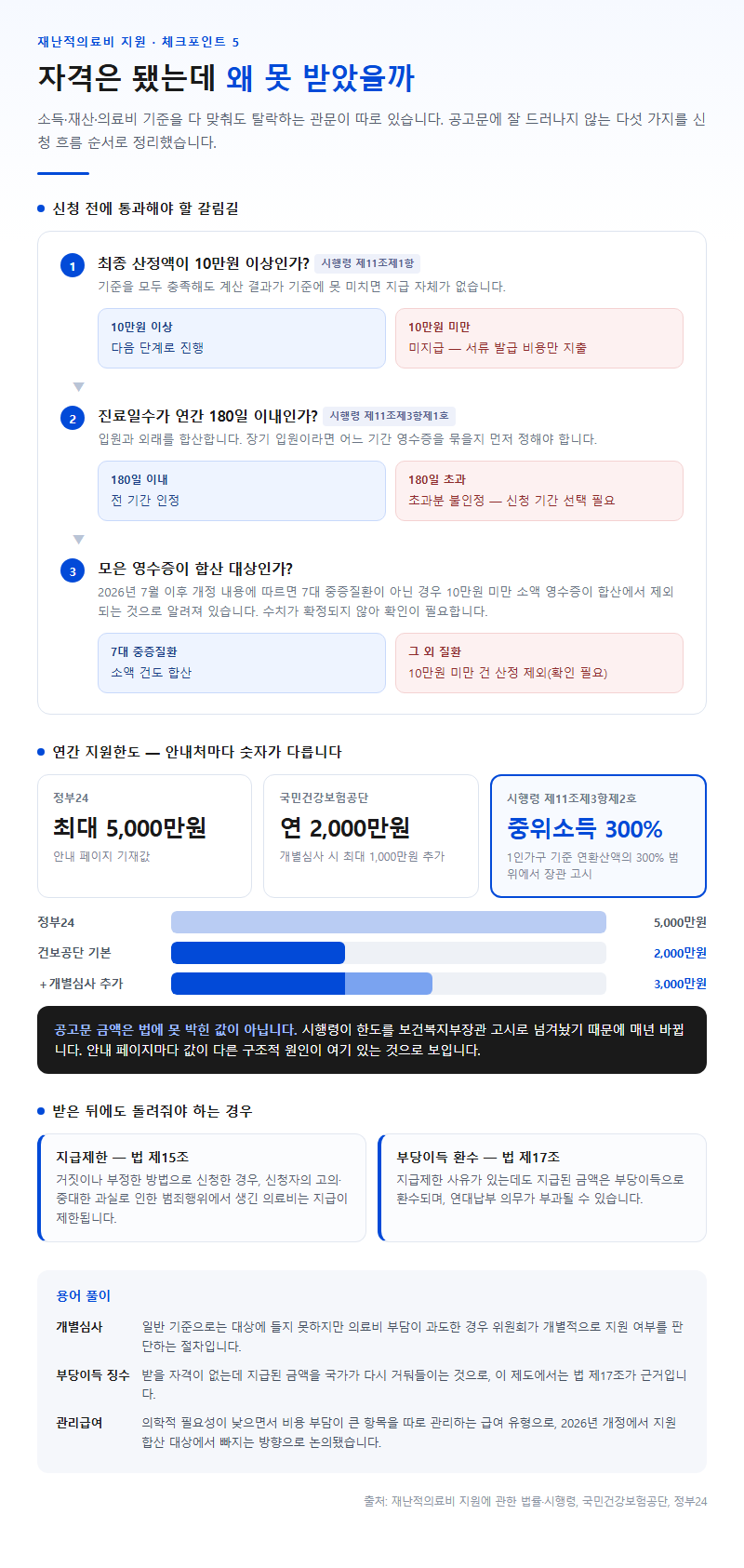 자주 놓치는 부분