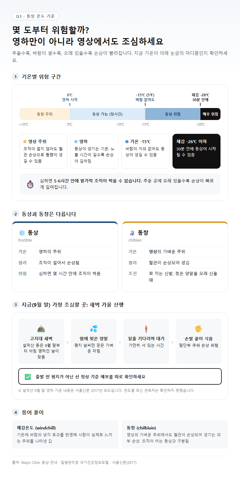 Q3. 몇 도에서, 얼마나 있으면 동상이 생기나요? 영상 기온에서도 생기나요?