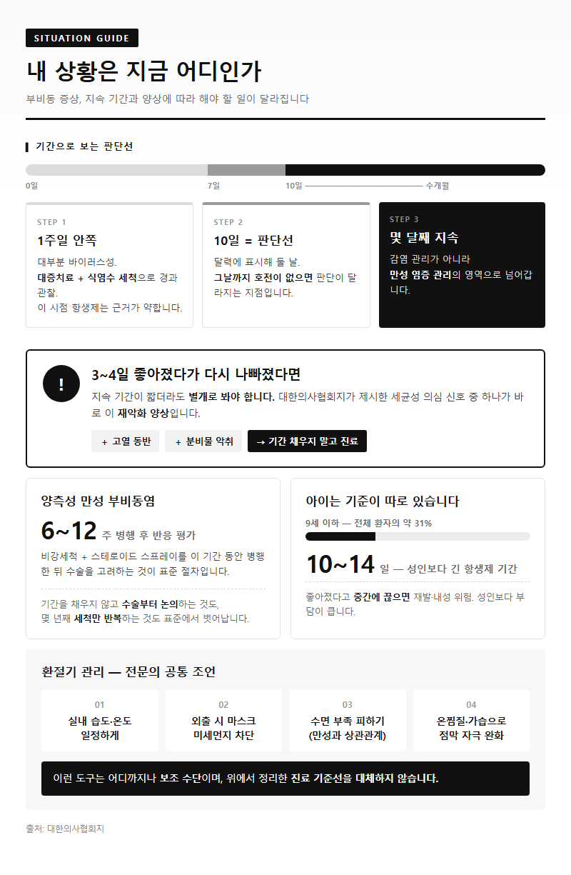 상황별 추천
