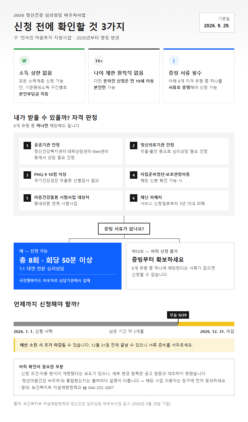 정신건강심리상담바우처사업 시작 전 확인할 것