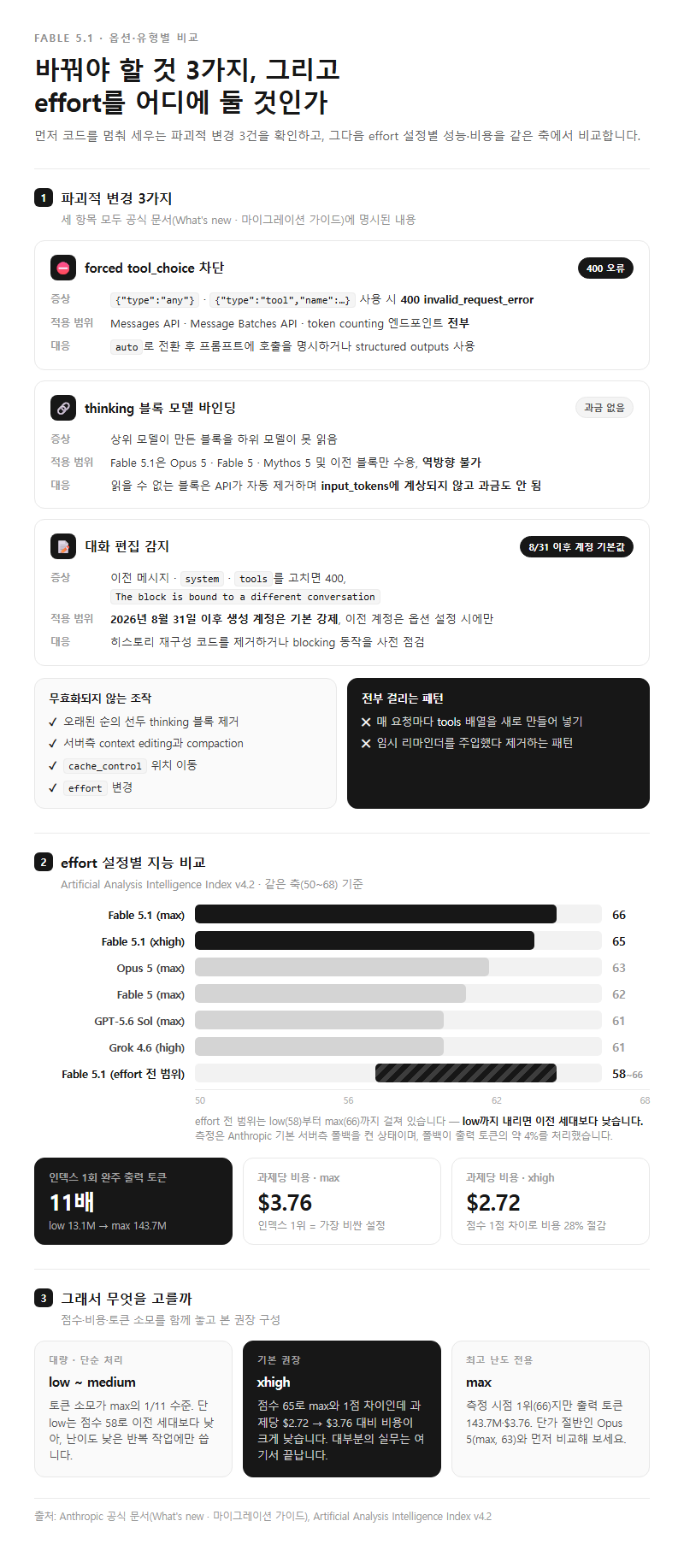 옵션·유형별 비교