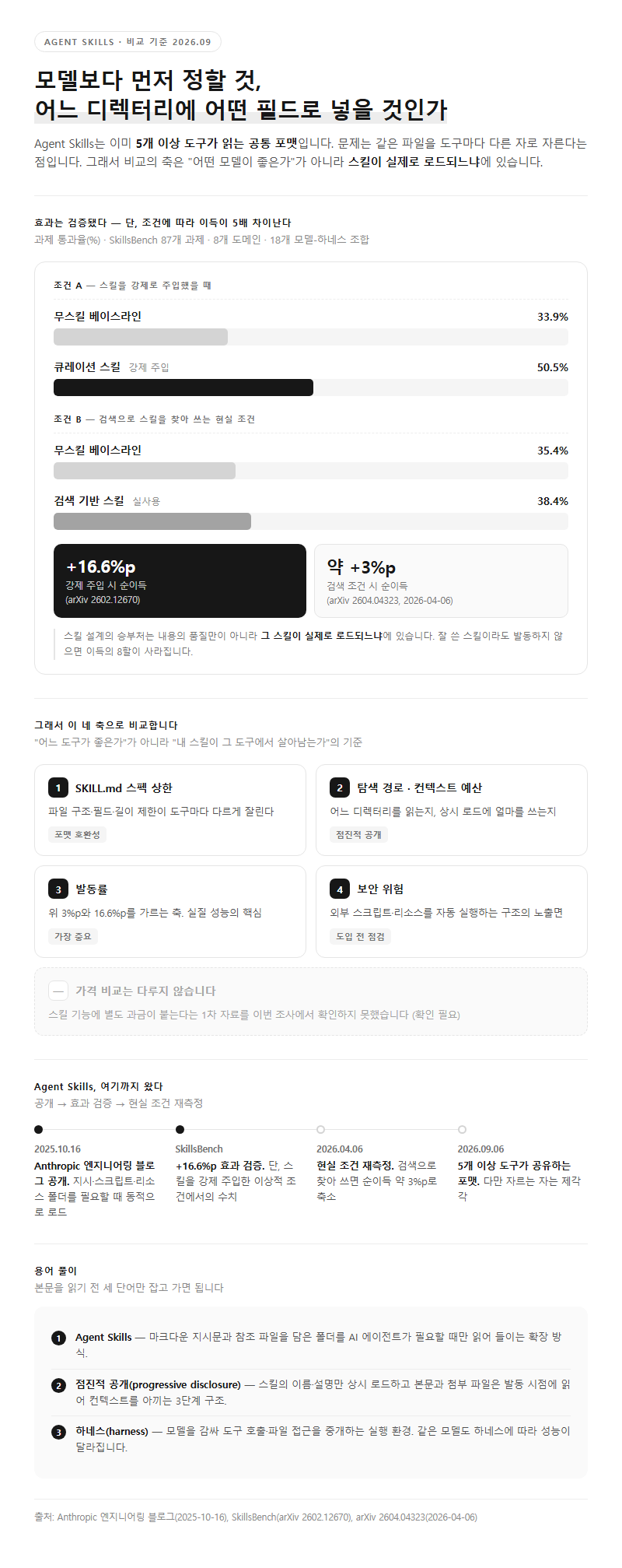 AI코딩에이전트, 무엇을 기준으로 비교해야 할까