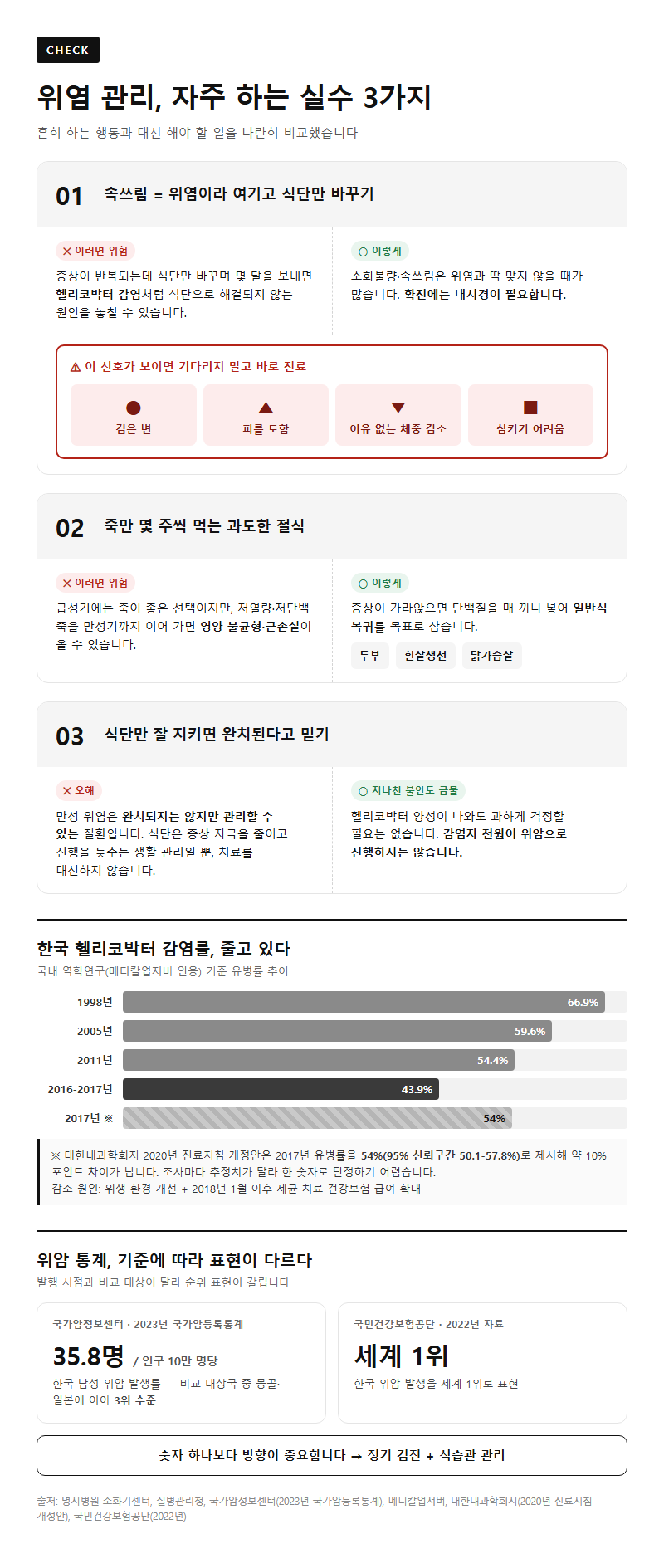 자주 하는 실수