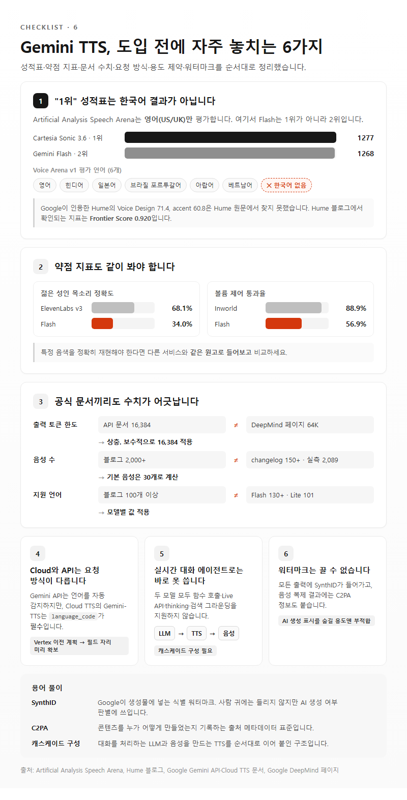 자주 놓치는 부분