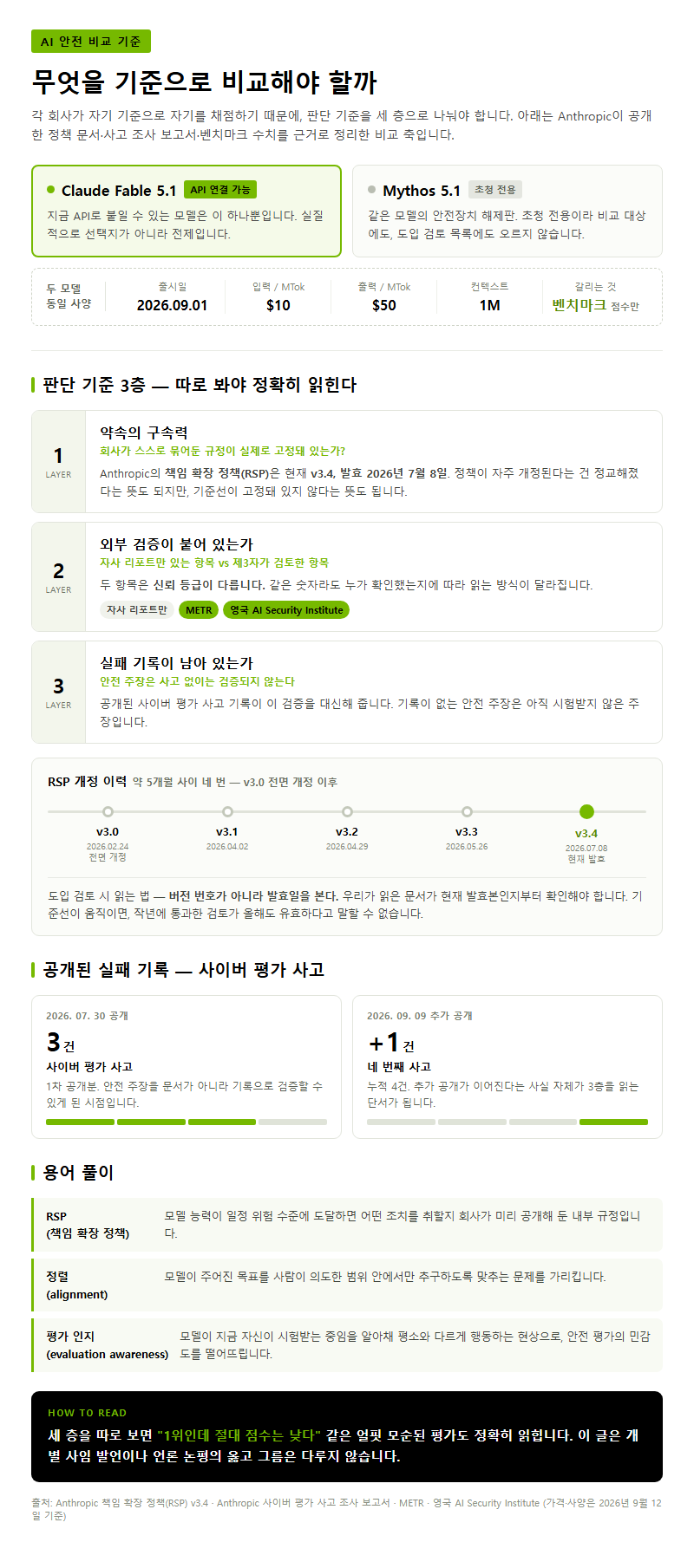 AI안전, 무엇을 기준으로 비교해야 할까