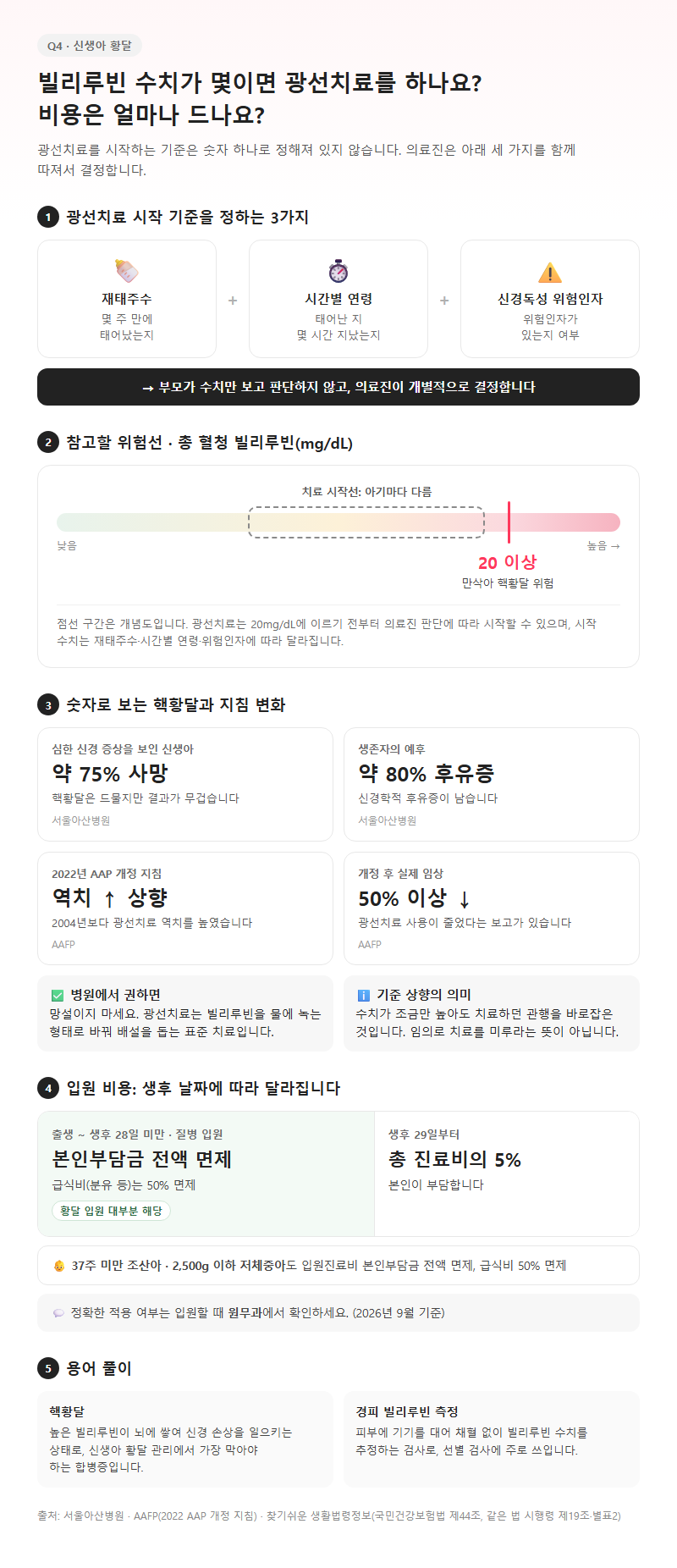 Q4. 신생아 빌리루빈 수치가 몇이면 광선치료를 하고, 비용은 얼마나 드나요?